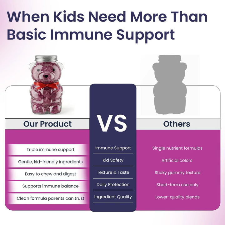 Elderberry Gummies for Kids 3 in 1 Immune Support with Zinc Vitamin C 60 Count Kids Elderberry Gummies for Daily Immunity Vegan Formula for Strong Immune Health