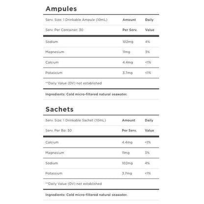 Hydration Supplements ingredient information for ampules and sachets, including electrolytes like sodium, magnesium, and calcium.