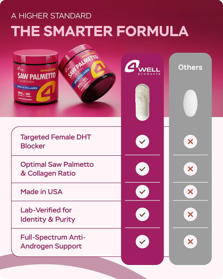 Saw Palmetto for Women 900Mg DHT Blocker for Hair Growth with DHEA Collagen Peptides Advanced Beauty Support Complex for Hair Skin Nails DHEA Supplement Thinning Support 60 Capsules