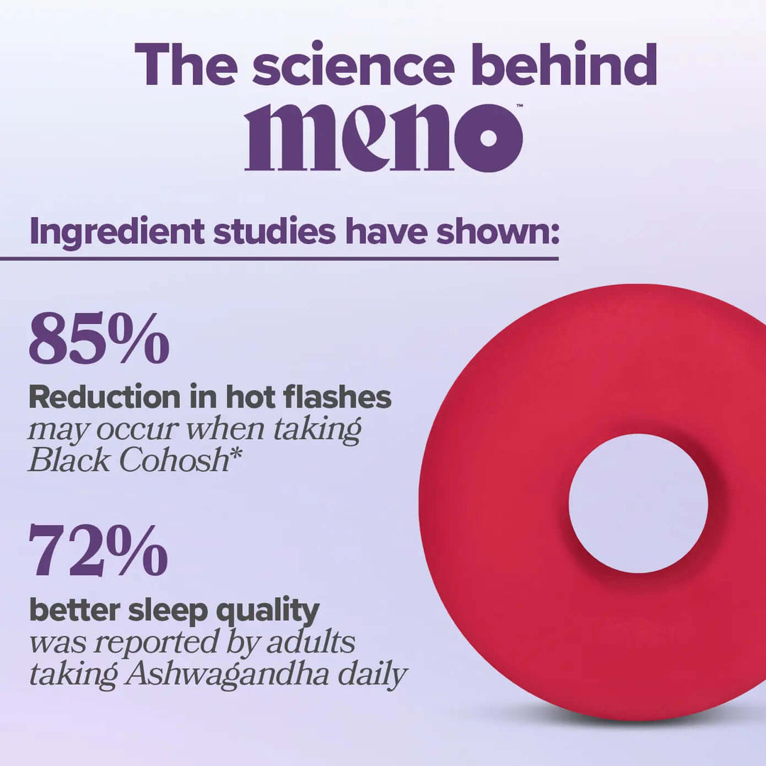 Menopause Supplements with Black Cohosh &amp; Ashwagandha studies show reductions in hot flashes and improved sleep quality.