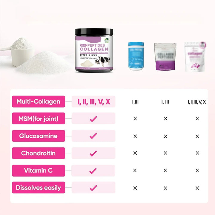 Premium Multi-Peptides Collagen Supplement with Vit C, Keratin for Women&
