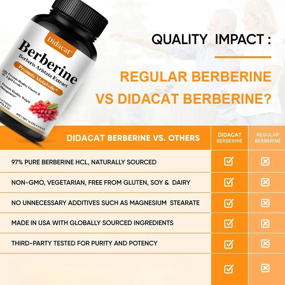 Berberine 500mg Capsules – Metabolism &amp; Weight Management Support