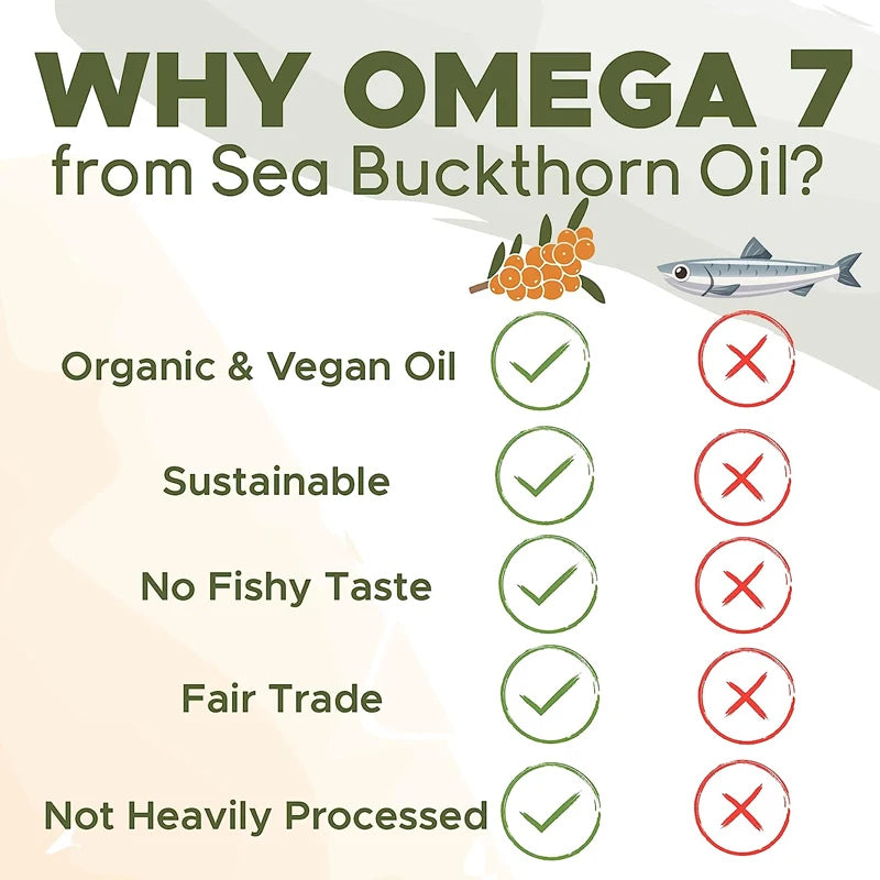 Sea Buckthorn Oil Blend, Complete Omega-7, Supports Skin, Immune, Cardiovascular, Digestive and Liver Health 120 Softgels