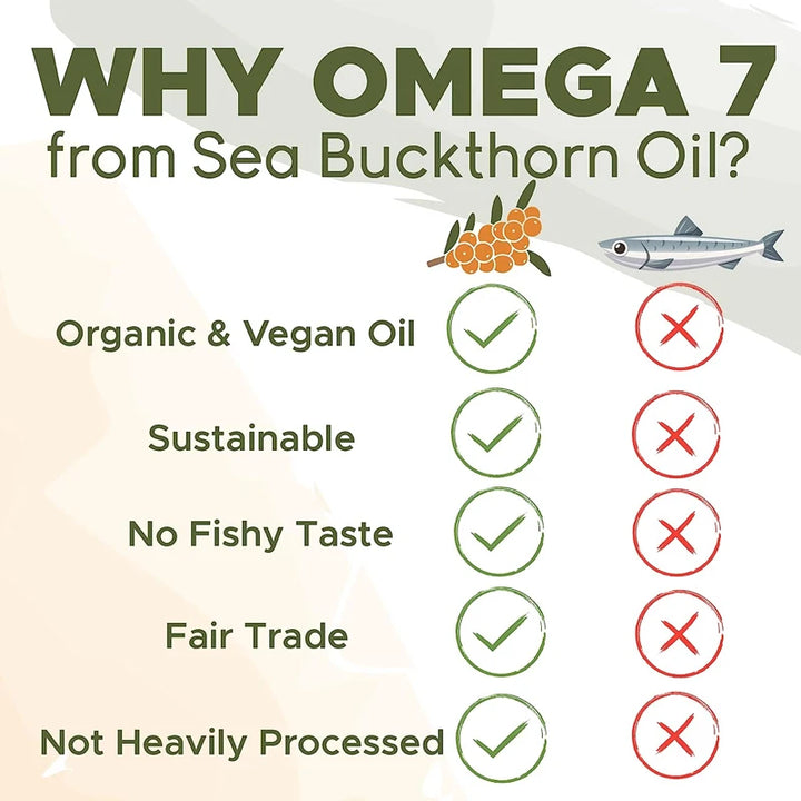 Sea Buckthorn Oil Blend, Complete Omega-7, Supports Skin, Immune, Cardiovascular, Digestive and Liver Health 120 Softgels
