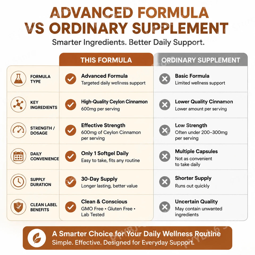 Ceylon Cinnamon Softgels with MCT Oil – Digestive &amp; Antioxidant Support