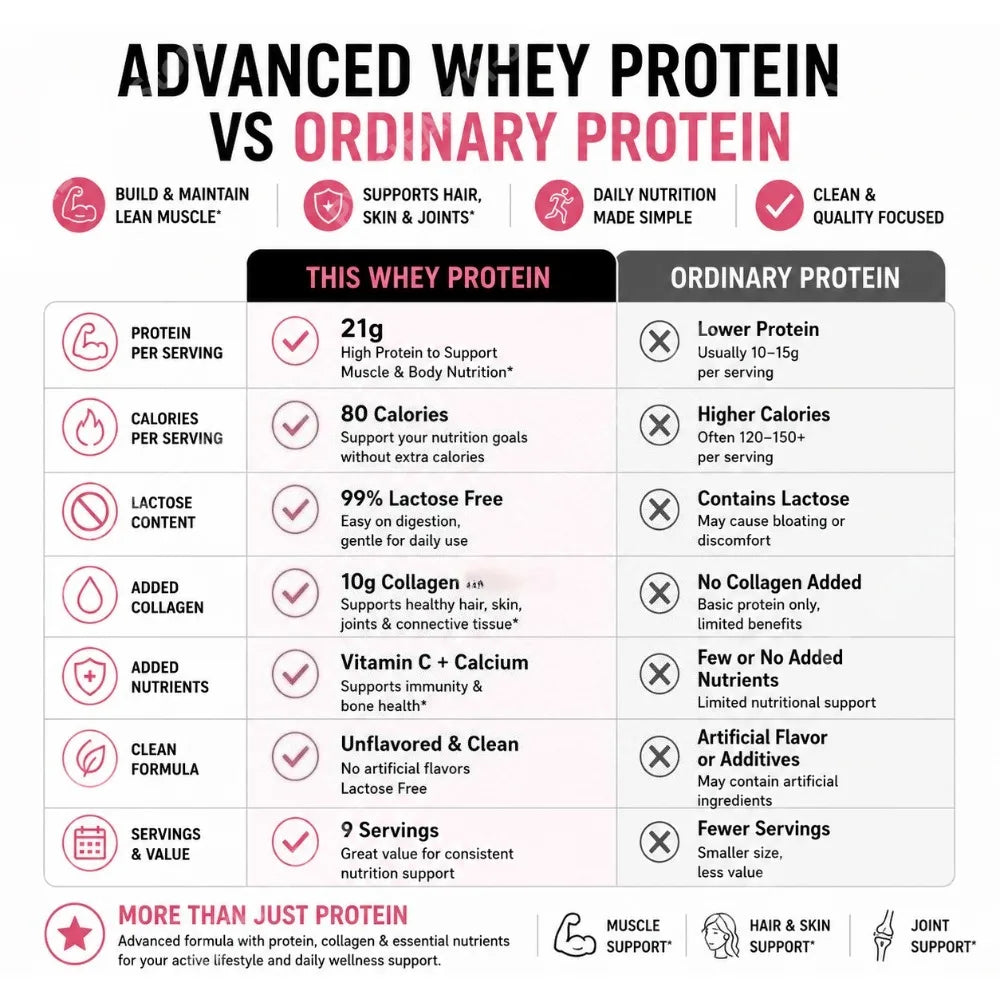 Collagen Whey Protein Powder – Unflavored 200g