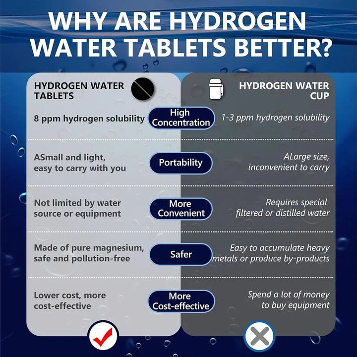 Hydrogen Water Tablets – Dissolvable Mineral &amp; Hydration Support