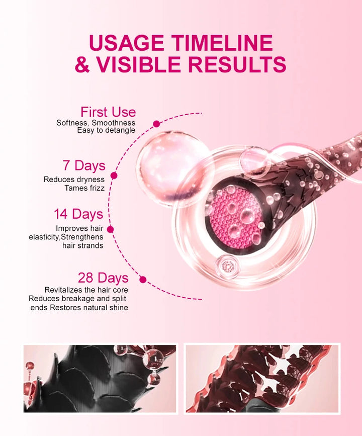 PURC 200g Keratin Hair Mask Straightening Smoothing Collagen Hair Treatment Mask Nourish Repair Damaged Frizz Hair Care Product