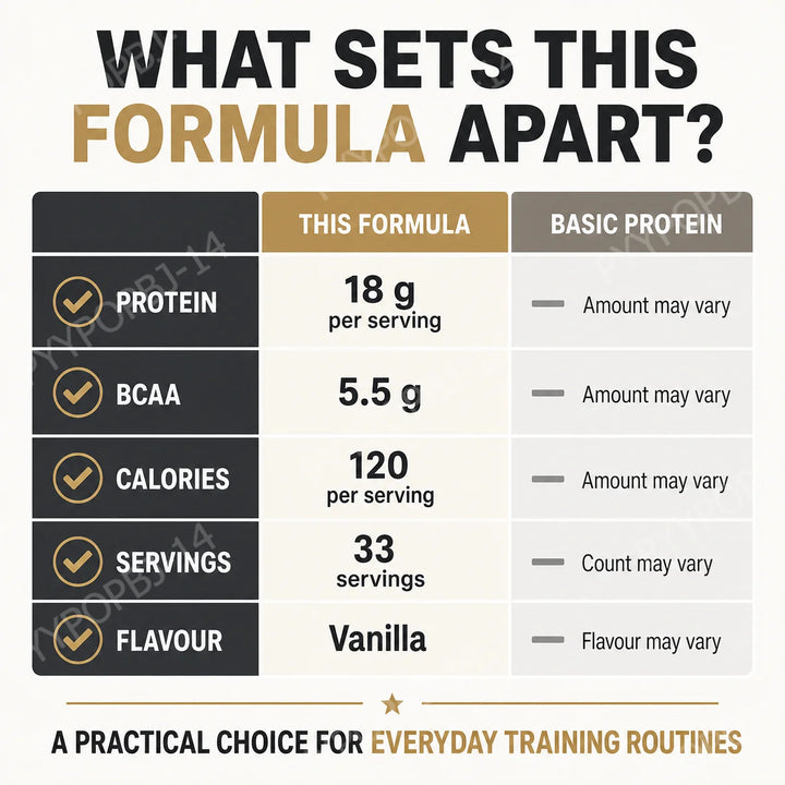 Whey Protein Powder – Vanilla 1kg | 18g Protein