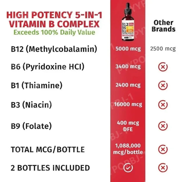 5-in-1 Vitamin B Complex Liquid Drops – B12, B6, B1 &amp; Folate