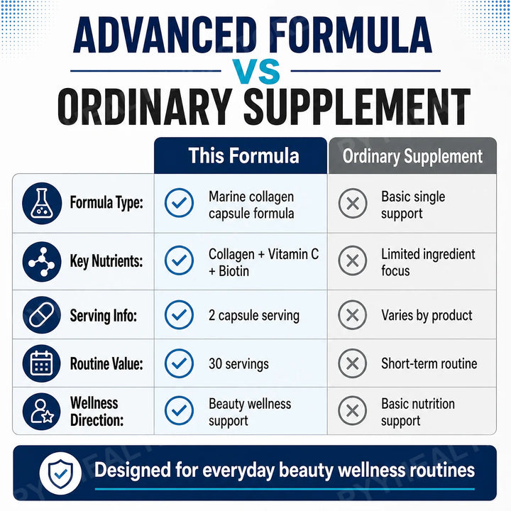 Marine Collagen Capsules – Hyaluronic Acid, Vitamin C &amp; Biotin