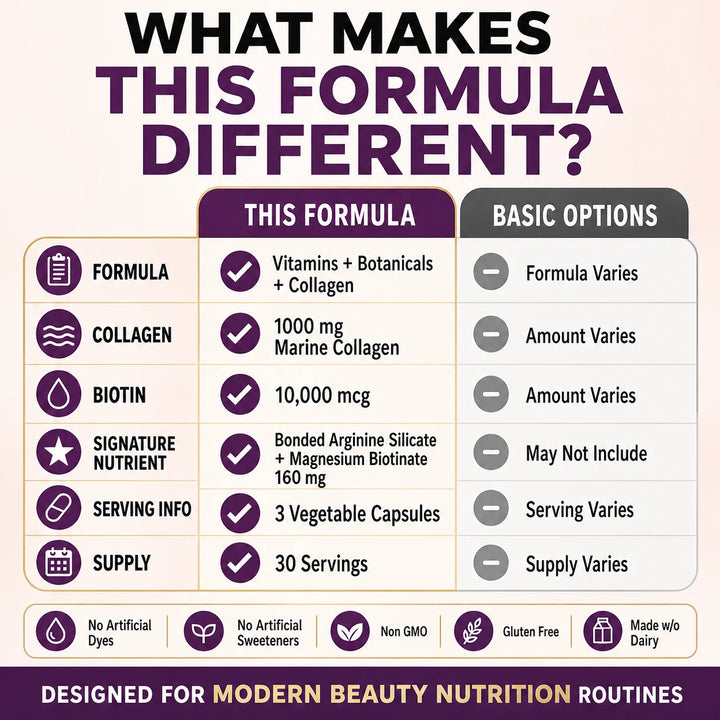 Hair, Skin &amp; Nails Vitamins – Biotin, Collagen &amp; Saw Palmetto