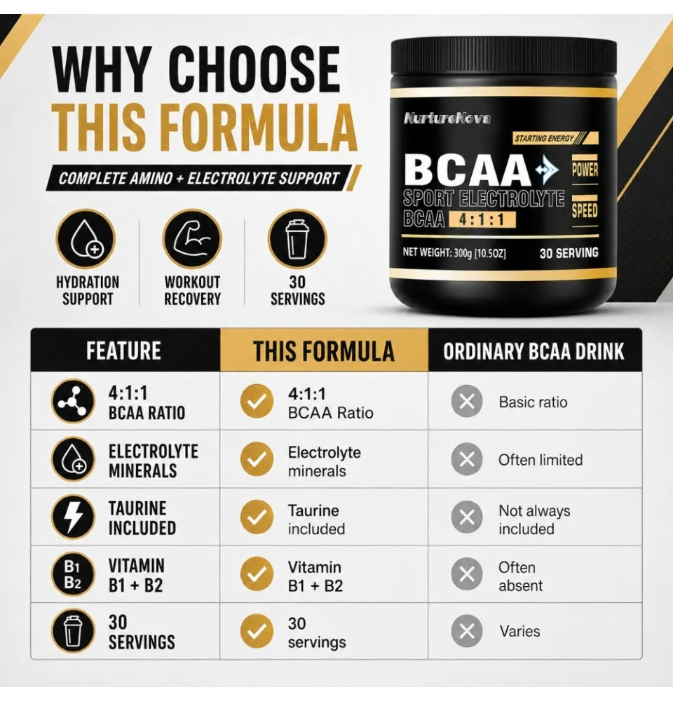 BCAA 4:1:1 Powder with Electrolytes – 300g
