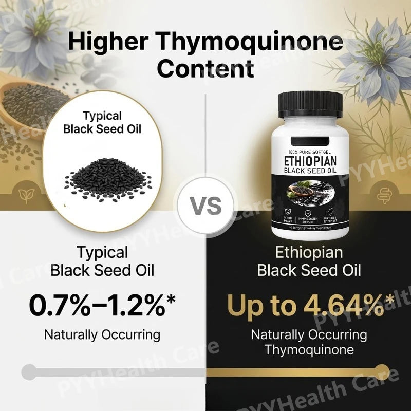 Ethiopian Black Seed Oil Capsules – 60 Softgels