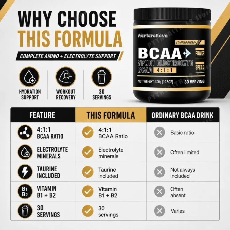 BCAA 4:1:1 Powder with Electrolytes – 300g