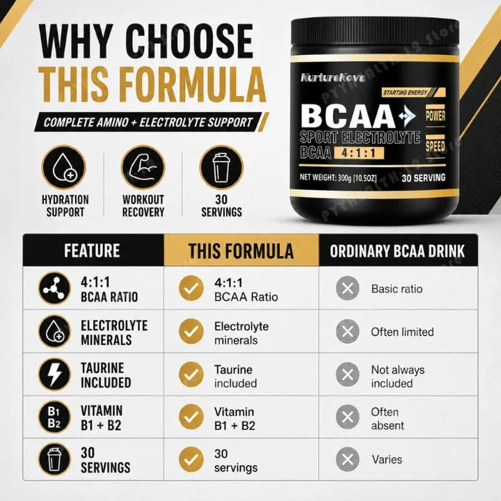 BCAA 4:1:1 Powder with Electrolytes – 300g