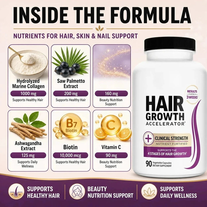 Hair, Skin &amp; Nails Vitamins – Biotin, Collagen &amp; Saw Palmetto