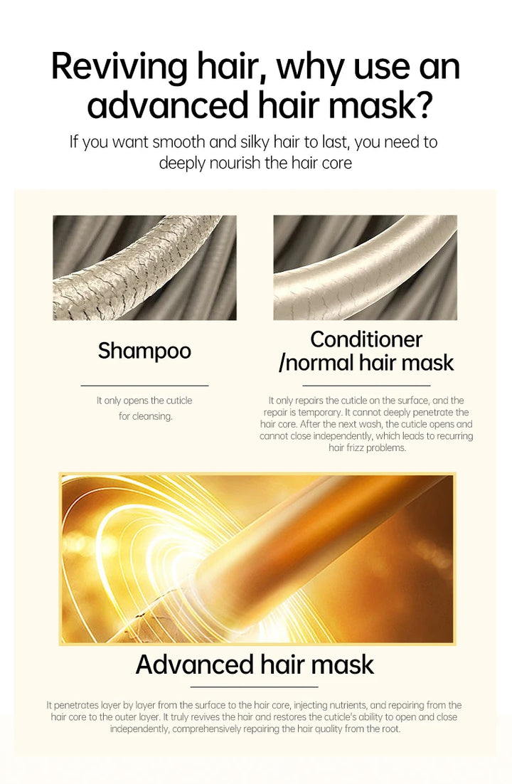 PURC 8 Seconds Repair Damaged Hair Mask Smoothing Soften Deep Conditioner Keratin Hair Treatment Strengthens Hair Care Product