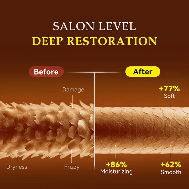 PURC 200g Keratin Hair Mask Straightening Smoothing Collagen Hair Treatment Mask Nourish Repair Damaged Frizz Hair Care Product