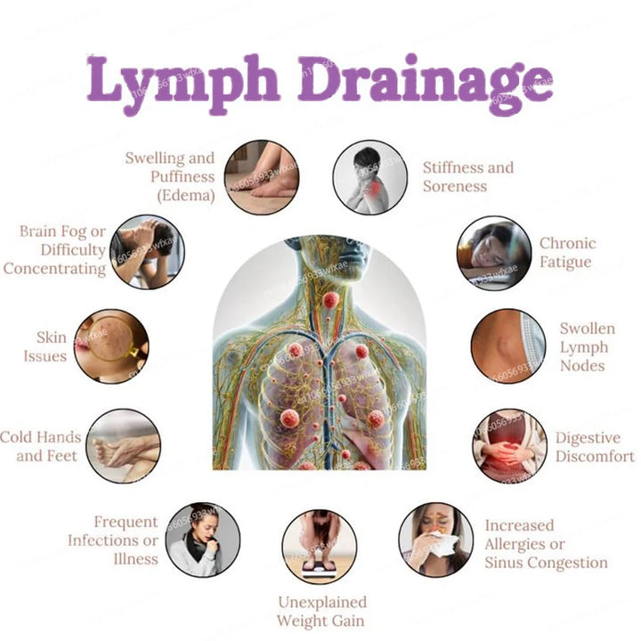 Lymph System Cleanse Detox Support  Lymphatic Drainage Supplement Accelerate Metabolism Reduce Swelling,Promote Fluid Balance
