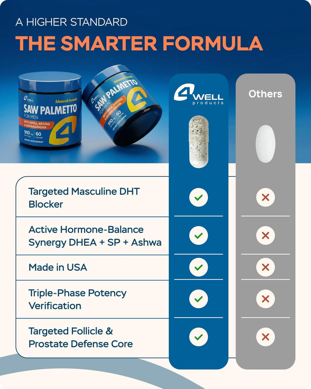 Saw Palmetto for Men &amp; Prostate Health Supplements with Arjuna Extract Advanced Formula Saw Palmetto Arjuna Bark Extract W DHEA Ashwagandha 900Mg DHT Blocker for Hair Support
