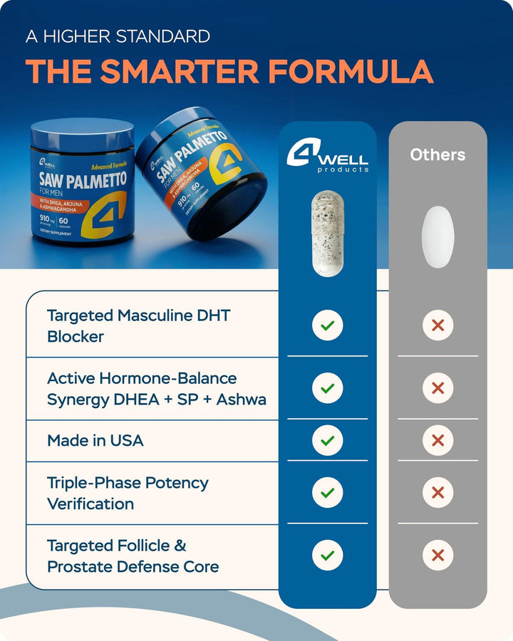 Saw Palmetto for Men &amp; Prostate Health Supplements with Arjuna Extract Advanced Formula Saw Palmetto Arjuna Bark Extract W DHEA Ashwagandha 900Mg DHT Blocker for Hair Support