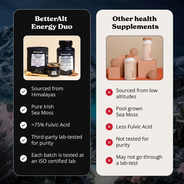 Image comparing BetterAlt Energy Duo and other health supplements, highlighting benefits and sourcing differences.