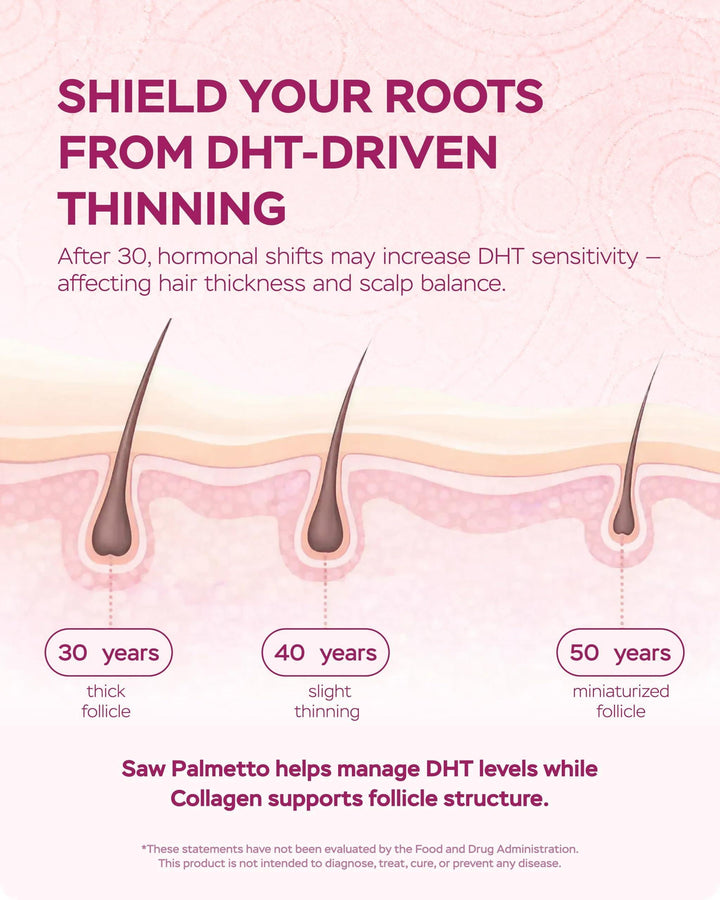 Saw Palmetto for Women 900Mg DHT Blocker for Hair Growth with DHEA Collagen Peptides Advanced Beauty Support Complex for Hair Skin Nails DHEA Supplement Thinning Support 60 Capsules