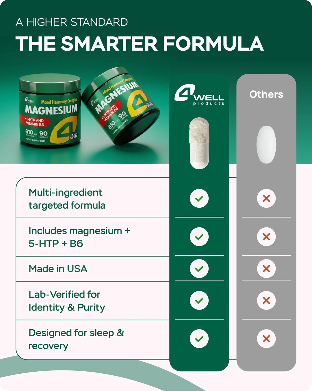 Magnesium Complex for Women for Sleep Advanced 610Mg with Glycinate Citrate &amp; Vitamin B6 for 3X Absorption 5 HTP Supports Sleep Relaxation Nerve Muscle Bone &amp; Energy Health
